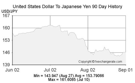 8000 yen to us dollars|8,000 JPY to USD